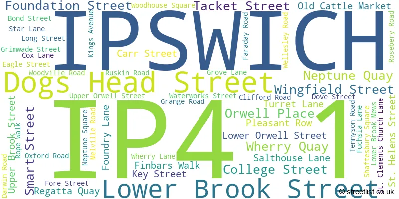 A word cloud for the IP4 1 postcode